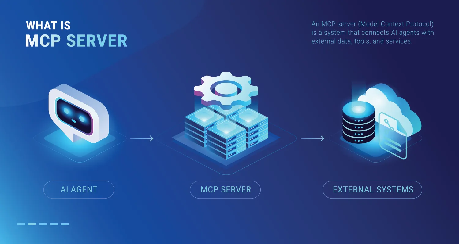 Cover Image for Agentic CLI Tools and MCP Servers: The Future of Context-Aware Development